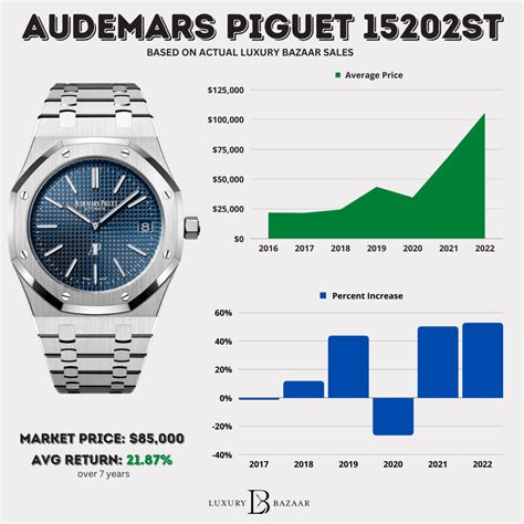 audemars piguet mas barato|audemars piguet average price.